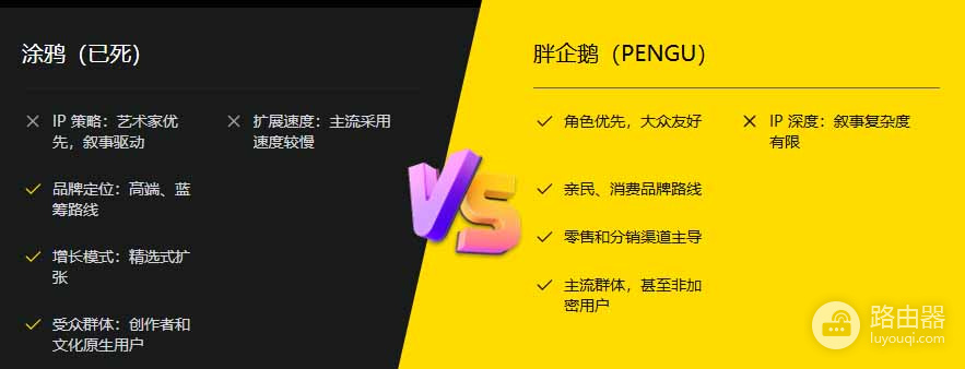 Doodles（DOOD）币是什么？为什么Doodles更像一家创意工作室？
