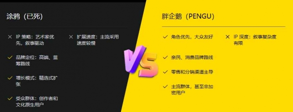 Doodles(DOOD)币是什么?为什么Doodles更像一家创意工作室?