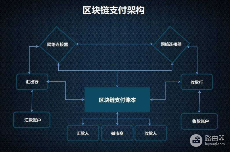 区块链并行执行技术是什么?并行虚拟机区块链性能的关键变量