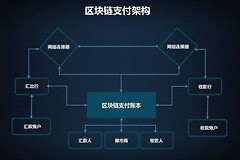 区块链并行执行技术是什么？并行虚拟机区块链性能的关键变量
