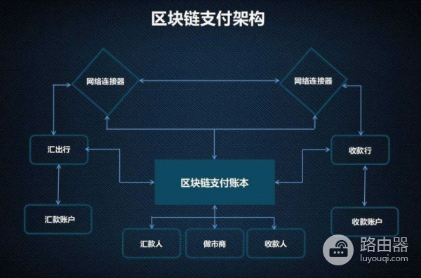 区块链并行执行技术是什么？并行虚拟机区块链性能的关键变量