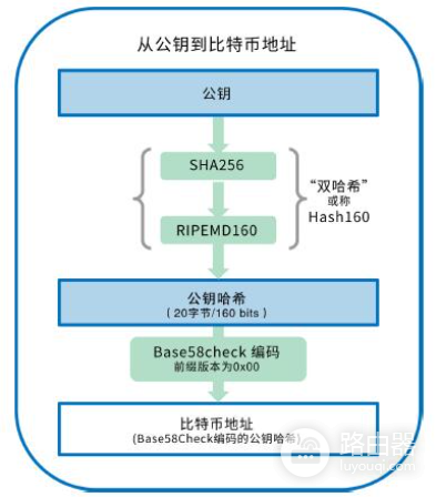 助记词是什么?Seed Phrase本质、BIP-39原理与安全保管全攻略