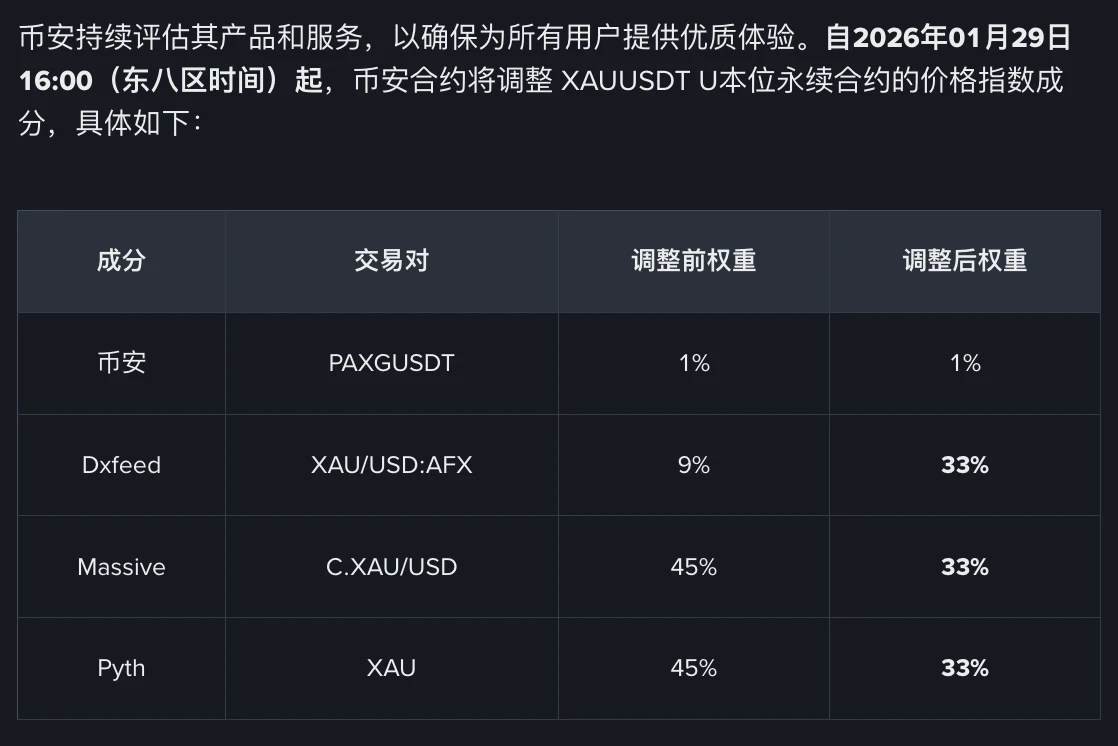 选择靠谱的白银代币？哪里买白银杠杆合约？