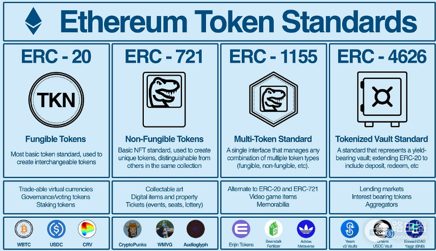 ETH的代币标准有哪些？以太坊代币接口标准一览