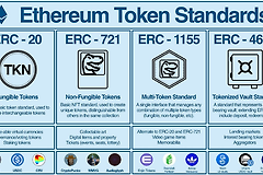 ETH的代币标准有哪些？以太坊代币接口标准一览