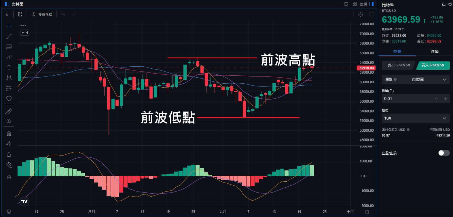 比特币减半周期对投资回报的影响?如何选择比特币交易策略?
