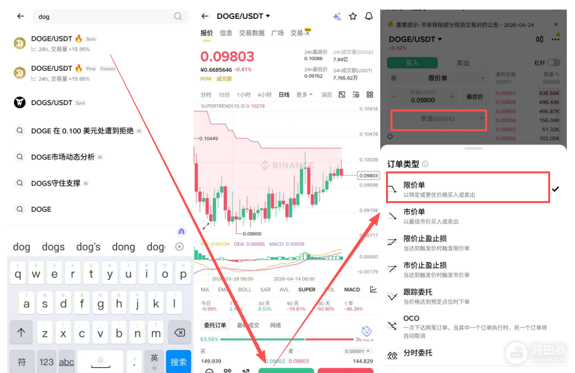 Bi安DOGE合约持仓暴增39.8%!DOGE历史大涨回顾+Bi安购买教程