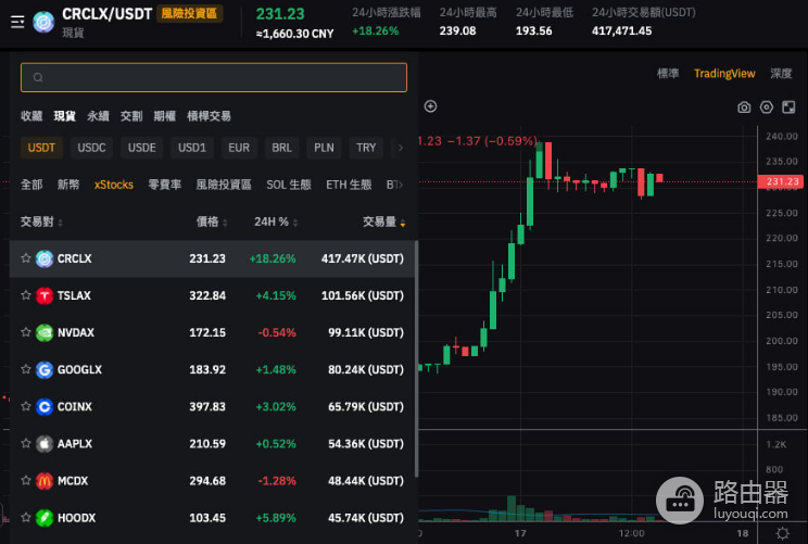 什么是xStocks代币化股票?如何交易xStocks代币?