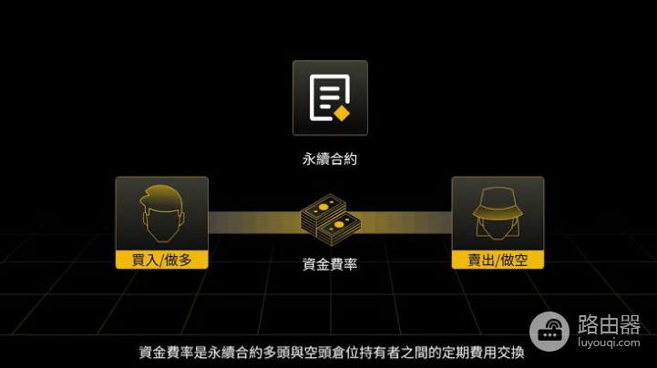 币 安资金费率怎么计算 Binance资金费率产生方式