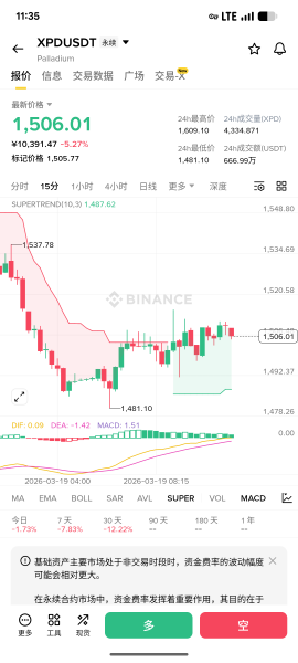 安币一个账户可交易黄金和美股！如何用USDT交易黄金和股票