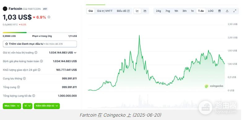 屁币(Fartcoin)是什么?Fartcoin背后的Solana优势