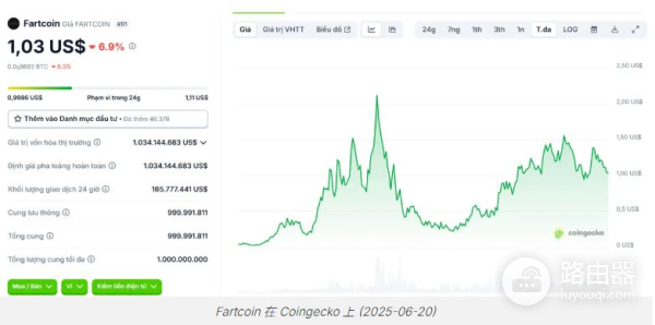 屁币(Fartcoin)是什么?Fartcoin背后的Solana优势