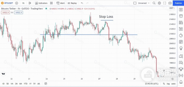 什么是加密市场里的头肩形态？实战头肩顶加密交易反转秘诀