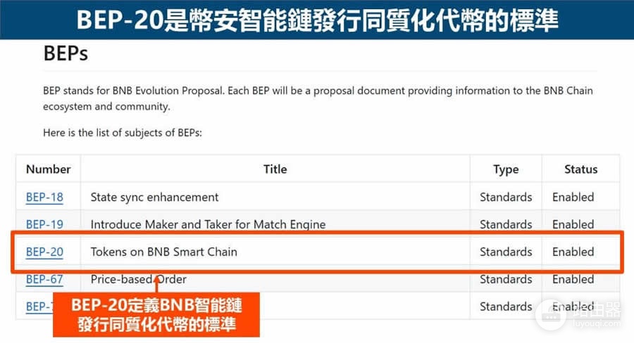 区块链代币标准ERC-20、BEP-20与TRC-20区别,不同链转账指南