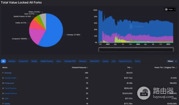 DefiLlama工具是查询什么的?如何利用DefiLlama挖掘Defi投资机会?
