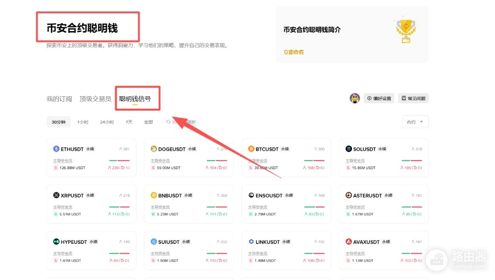 安币合约聪明钱信号全攻略，跟鲸鱼、看多空比率和持仓规模