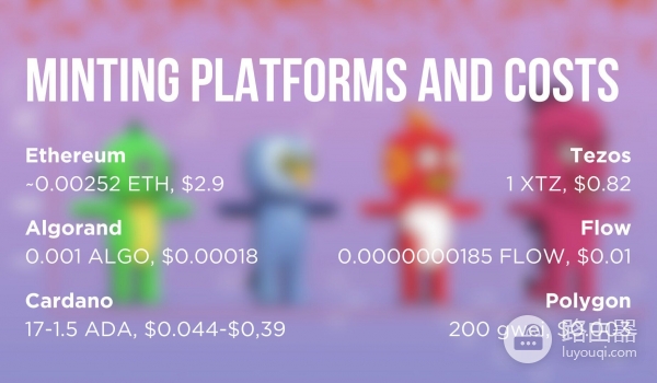 如何打造独特NFT并赚取长期收益，免费铸造全攻略