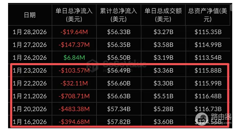 什么是溢价率? 如何利用溢价率第一时间预判ETF资金的流出和流入?
