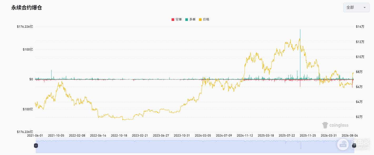 比特币涨跌看哪些指标最重要 BTC关键行情指标