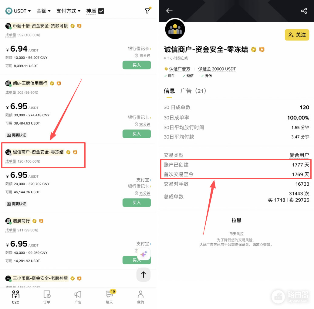 哪种稳定币用的人最多？怎么购买？