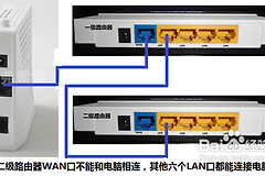 怎么设置二级无线路由器上网(如何配置二级路由器)