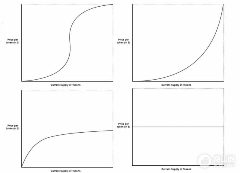 联合曲线（Bonding Curve）：DeFi自动定价机制的核心逻辑