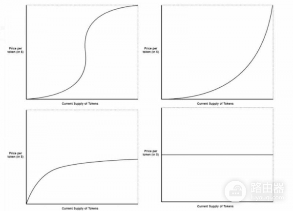 联合曲线（Bonding Curve）：DeFi自动定价机制的核心逻辑