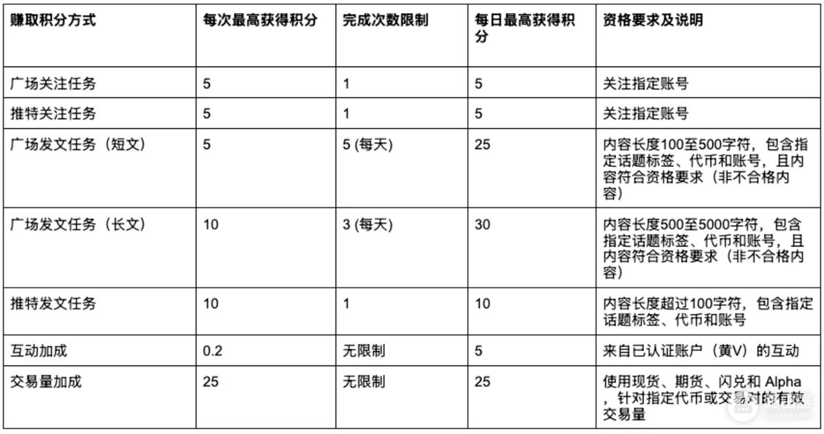 碧安广场打破交易与社交的边界,提升用户转化率!