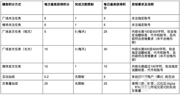 碧安广场打破交易与社交的边界，提升用户转化率！