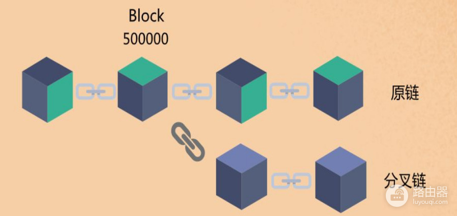 分叉(Fork)是什么?加密货币分叉的原理与实现