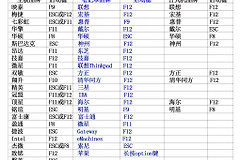 电脑系统的安装与维护(电脑系统的安装与维护教案)