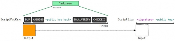 钱包地址怎么生成？UTXO模型和找零地址