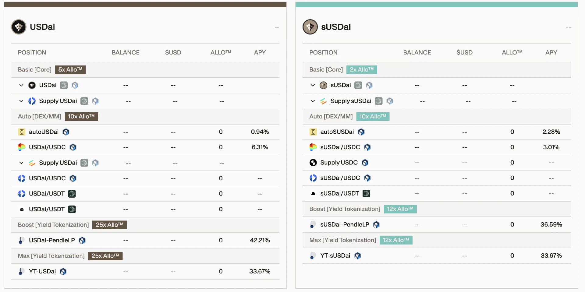 USD.AI值得投资吗?稳定币+AI引领新一轮投资风口