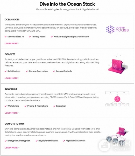 Ocean Protocol （OCEAN）币是什么？数据隐私和AI训练怎么平衡