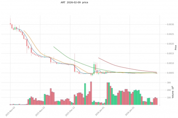ART项目在做什么？ART币值得关注吗