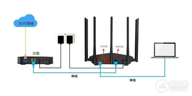 宽带怎么设置wifi(科普：路由器如何连接设置才能上网，百兆以上的宽带要注意什么)