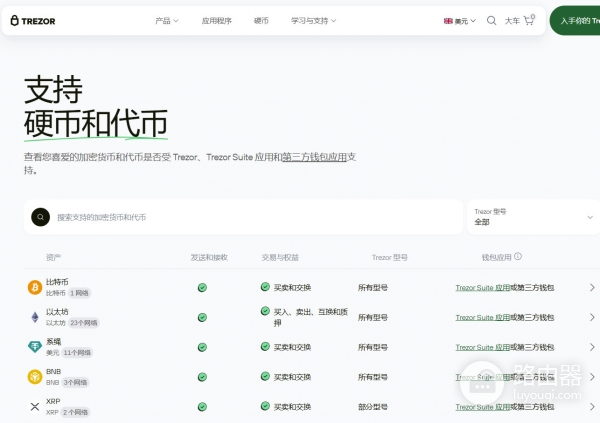 冷钱包选哪款性价比更高？Trezor和OneKey全面对比