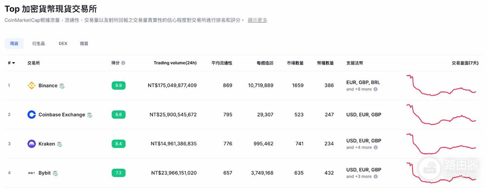 币圈新手必备CoinMarketCap全方位使用指南