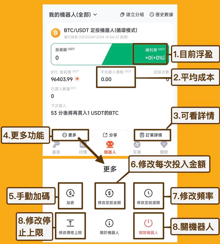 派网定投机器人好用吗? 派网定投机器人怎么用?