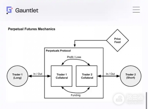 自动去杠杆化（ADL）是什么？ADL在永续合约中的作用