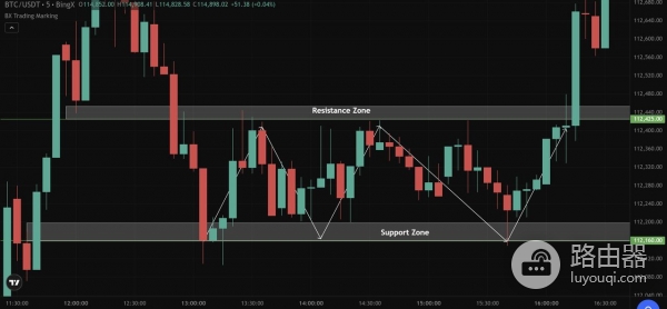加密货币剥头皮是什么？多种剥头皮策略快速获利方法介绍