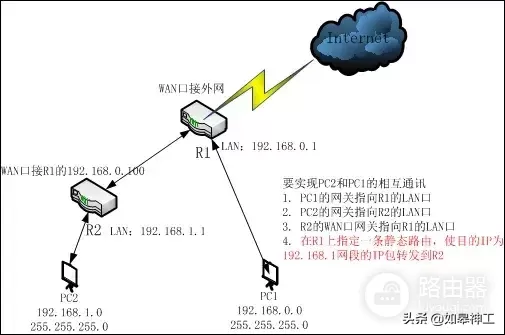 两台不同网段路由器如何互访(多台路由器，不同网段的设备之间如何互访？)