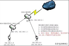 两台不同网段路由器如何互访(多台路由器，不同网段的设备之间如何互访？)