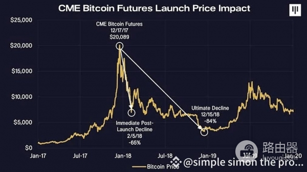币圈十大崩盘整理，加密市场下跌的原因