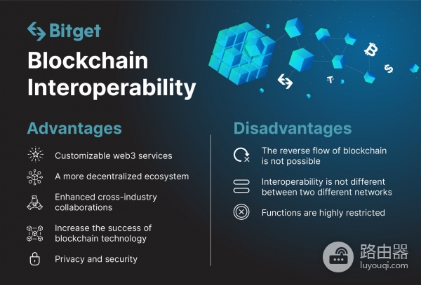 区块链互通性是什么？理解跨链交易、侧链和原子交换