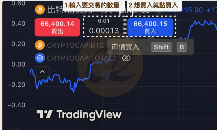 如何在TradingView串联币安账户? TradingView串联币安教程