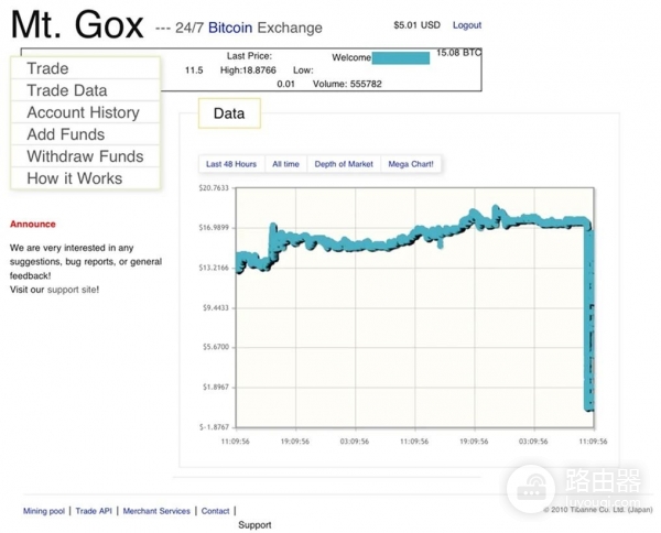币圈十大崩盘整理，加密市场下跌的原因