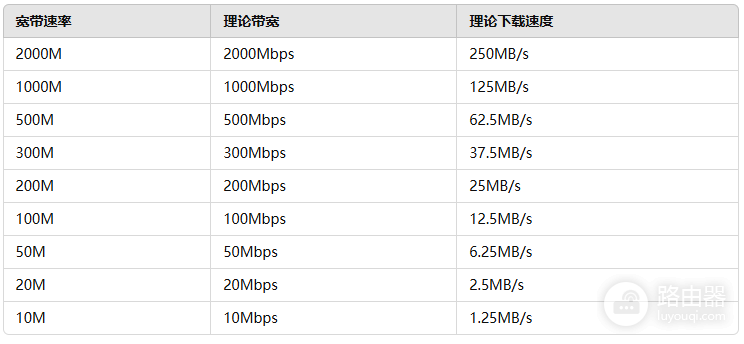 哪个工具测网速比较准?