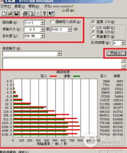 ATTO Disk Benchmark