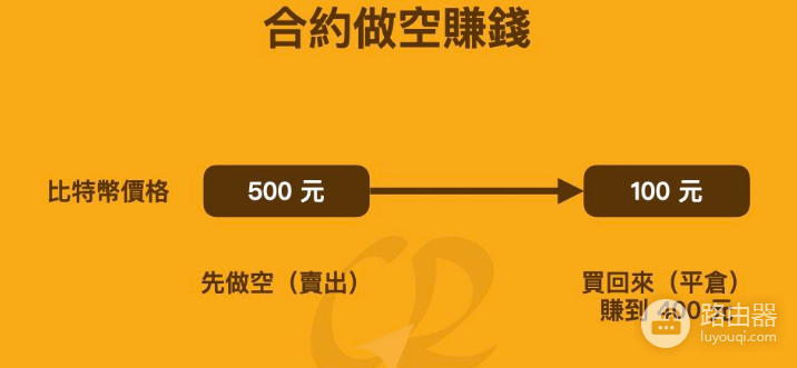比特币怎样才叫大跌?虚拟币下跌怎么办?